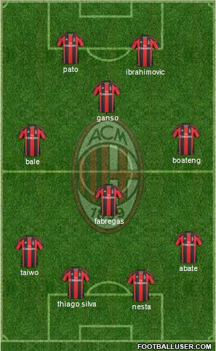 A.C. Milan Formation 2011
