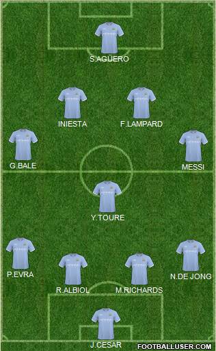 Manchester City Formation 2011