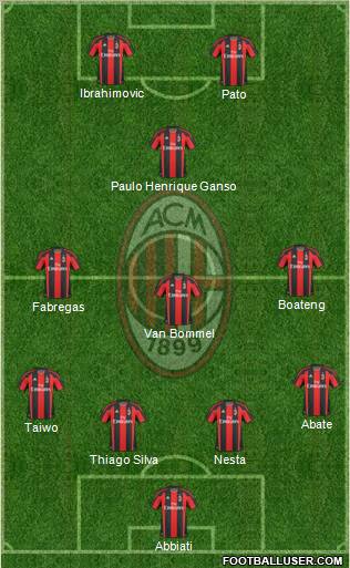 A.C. Milan Formation 2011