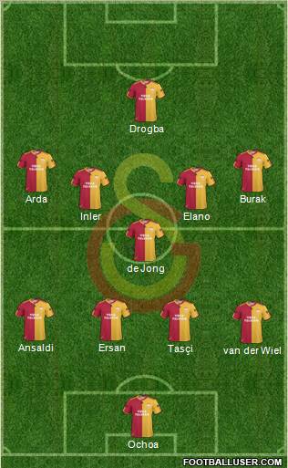 Galatasaray SK Formation 2011