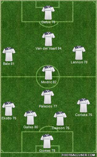 Tottenham Hotspur Formation 2011