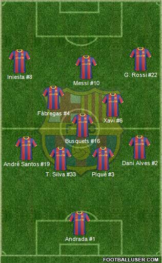 F.C. Barcelona Formation 2011