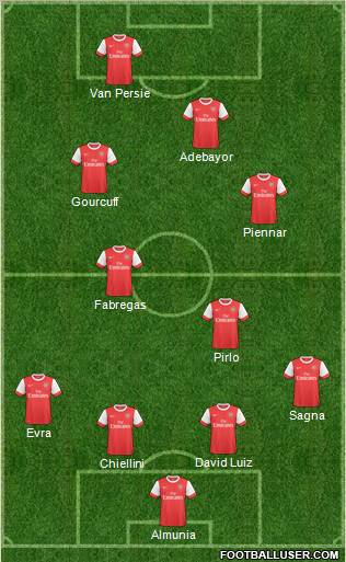 Arsenal Formation 2011