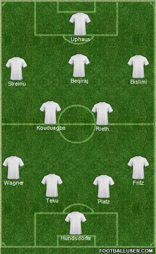 Champions League Team Formation 2011