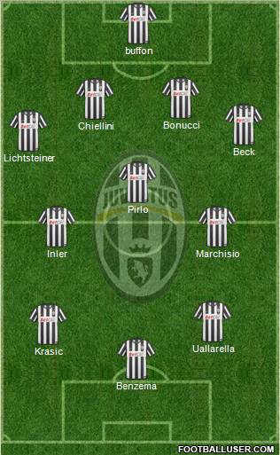 Juventus Formation 2011