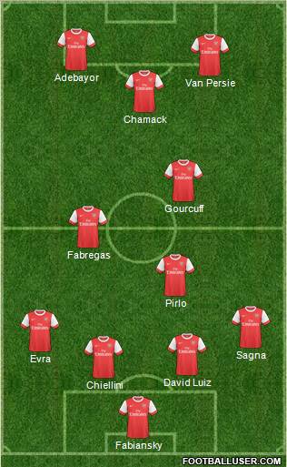 Arsenal Formation 2011
