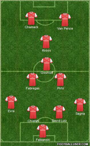 Arsenal Formation 2011