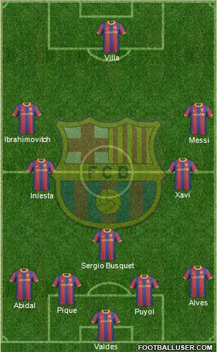 F.C. Barcelona Formation 2011