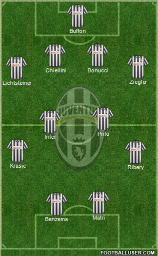 Juventus Formation 2011