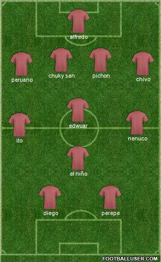 Football Manager Team Formation 2011