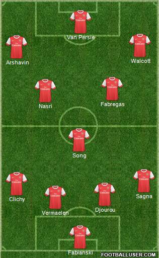Arsenal Formation 2011