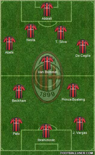 A.C. Milan Formation 2011