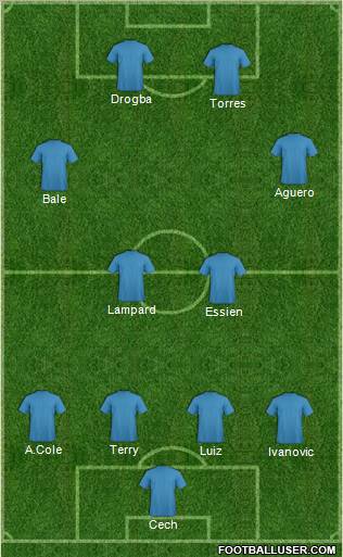 Dream Team Formation 2011