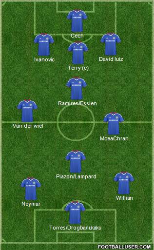 Chelsea Formation 2011