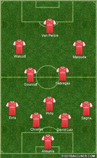 Arsenal Formation 2011