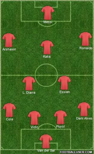 Champions League Team Formation 2011