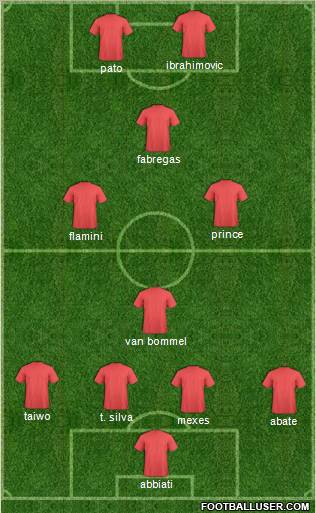 Dream Team Formation 2011