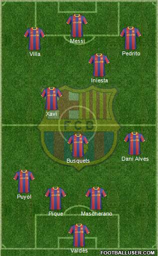 F.C. Barcelona Formation 2011