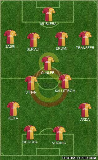Galatasaray SK Formation 2011