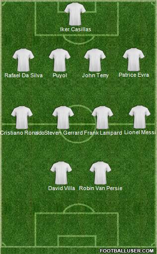 Dream Team Formation 2011