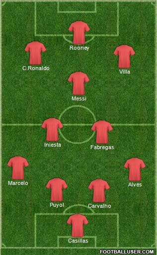 Fifa Team Formation 2011