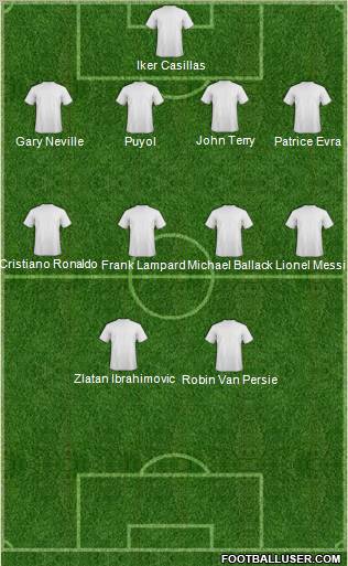 Dream Team Formation 2011