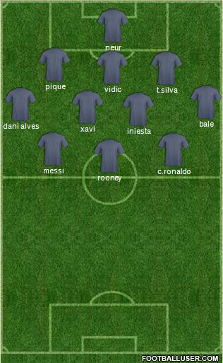 Dream Team Formation 2011