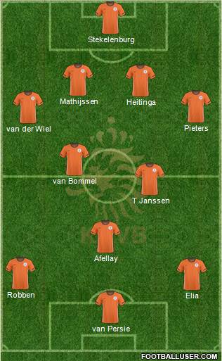Holland Formation 2011