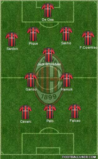 A.C. Milan Formation 2011