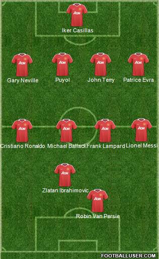 Manchester United Formation 2011