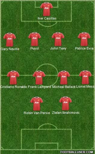 Manchester United Formation 2011