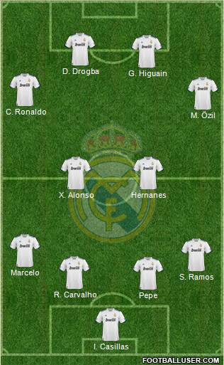 Real Madrid C.F. Formation 2011