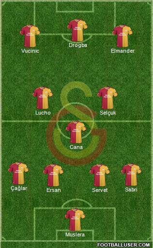 Galatasaray SK Formation 2011