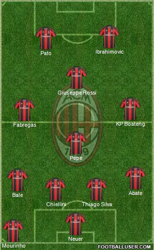 A.C. Milan Formation 2011