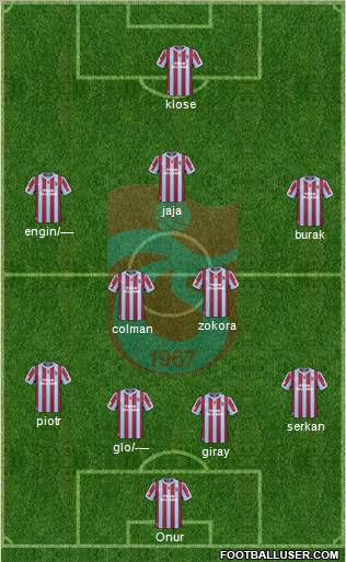 Trabzonspor Formation 2011