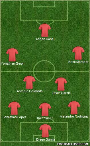 Football Manager Team Formation 2011