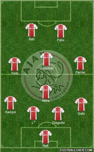 AFC Ajax Formation 2011
