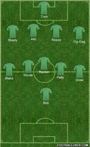 Dream Team Formation 2011