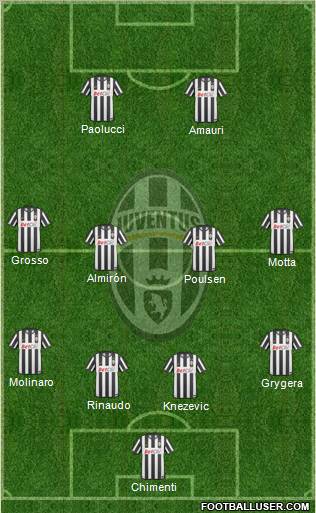 Juventus Formation 2011
