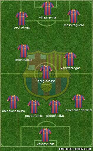 F.C. Barcelona Formation 2011