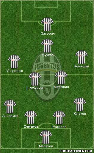 Juventus Formation 2011