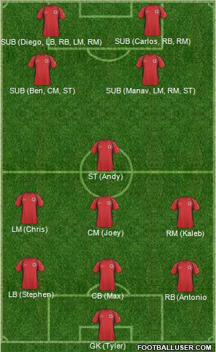 Albania Formation 2011