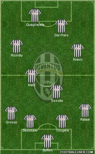 Juventus Formation 2011
