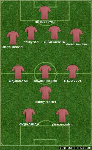 Football Manager Team Formation 2011