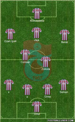 Trabzonspor Formation 2011