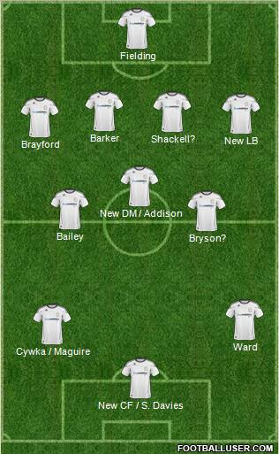 Derby County 4-3-3 football formation