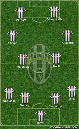 Juventus Formation 2011