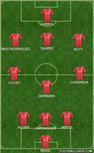 Liverpool Formation 2011