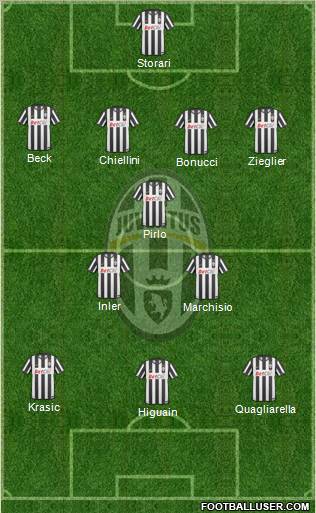 Juventus Formation 2011