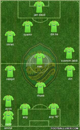 Kedah football formation